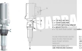 pompa-distribuzione-olio-lubrificante